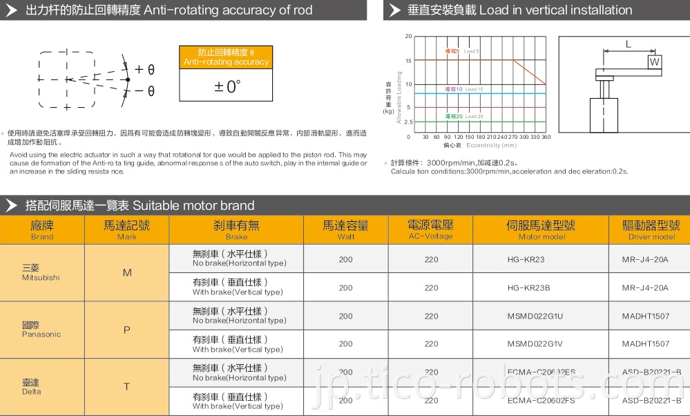 Linear Stepper Motor Dty8